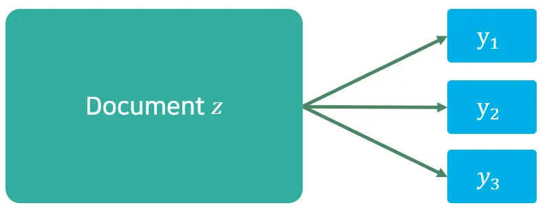 200